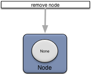 Removing a node