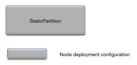 StaticPartition relationships