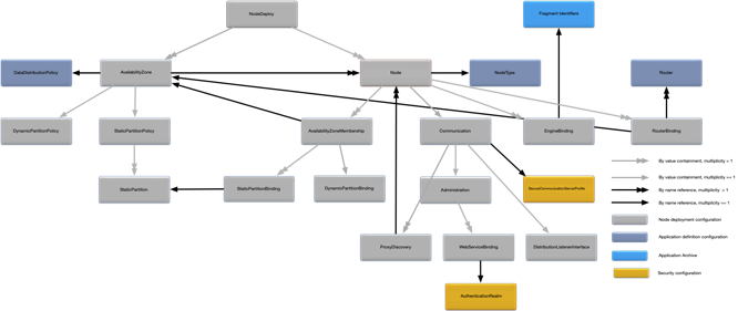 Node deployment configuration map